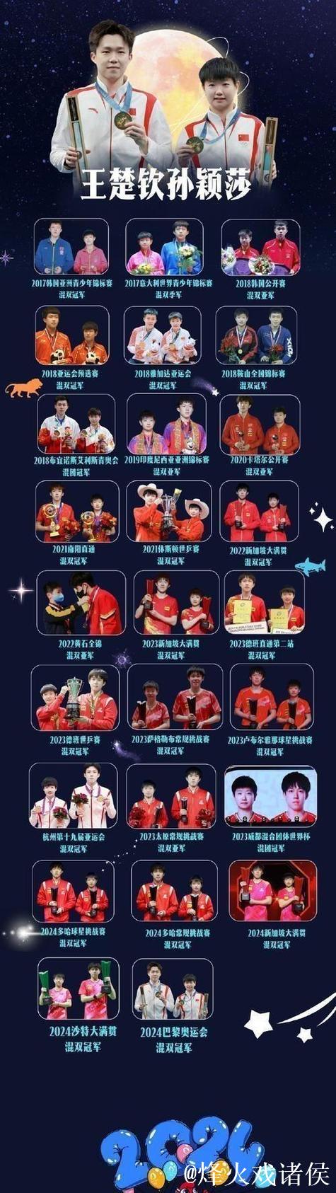 乒乓球混合团体世界杯名单出炉 王楚钦孙颖莎领衔